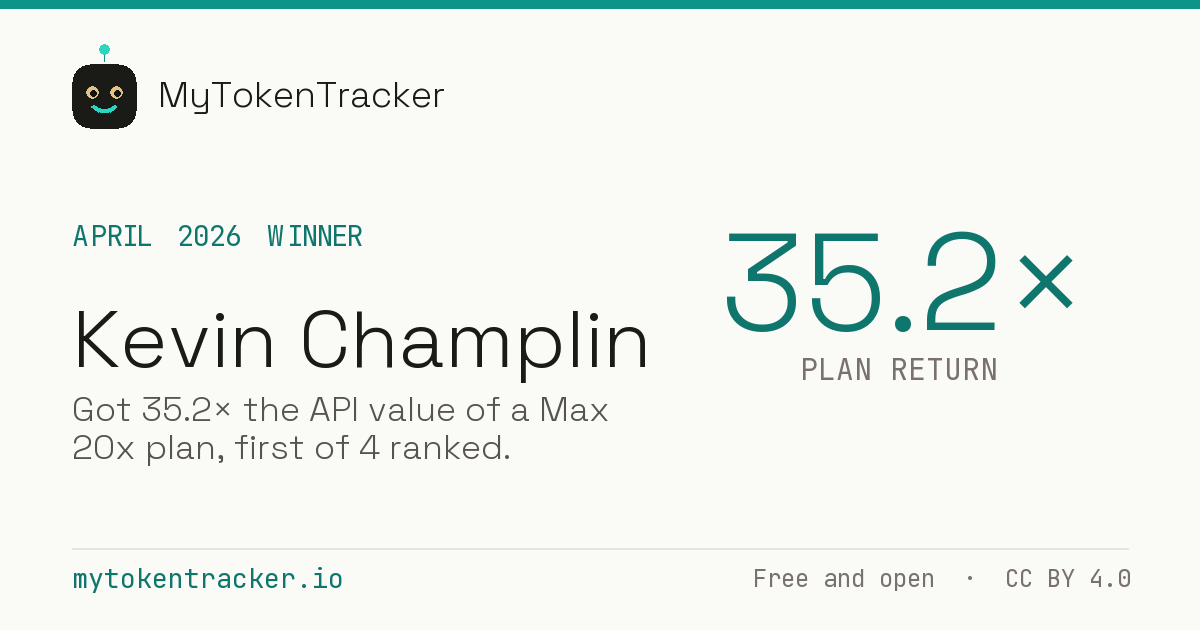 Share card: Kevin Champlin won April 2026 at 35.2× plan return