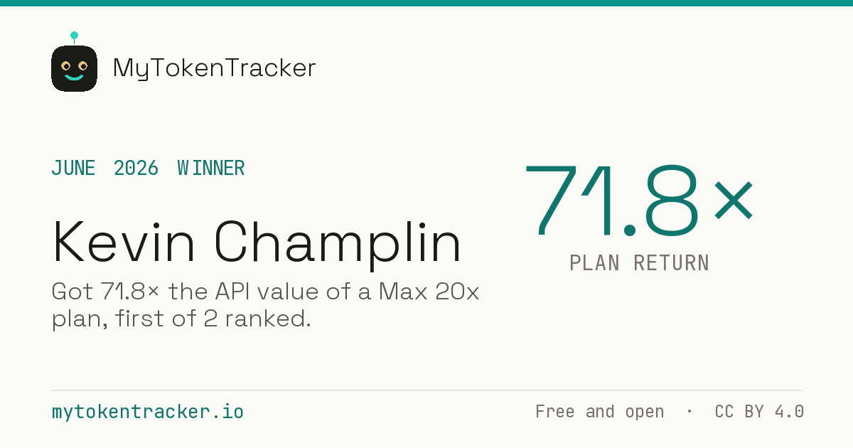 Share card: Kevin Champlin won June 2026 at 71.8× plan return