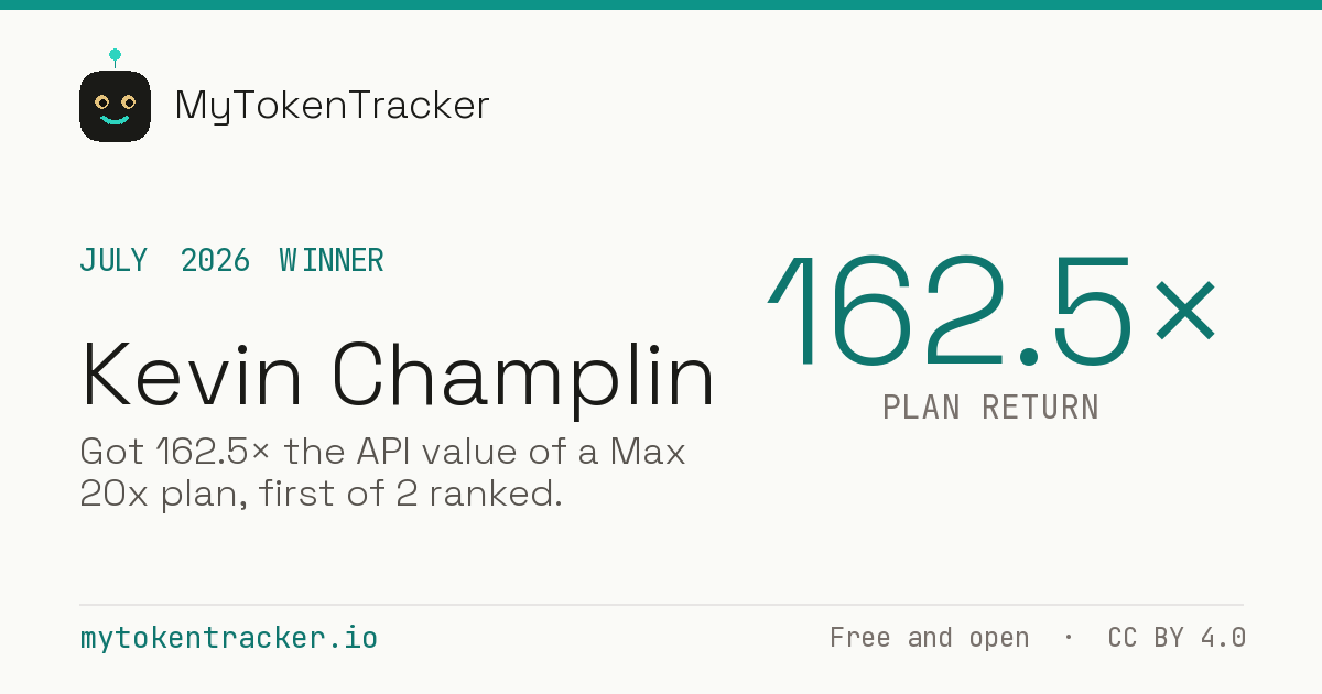 Share card: Kevin Champlin won July 2026 at 162.5× plan return