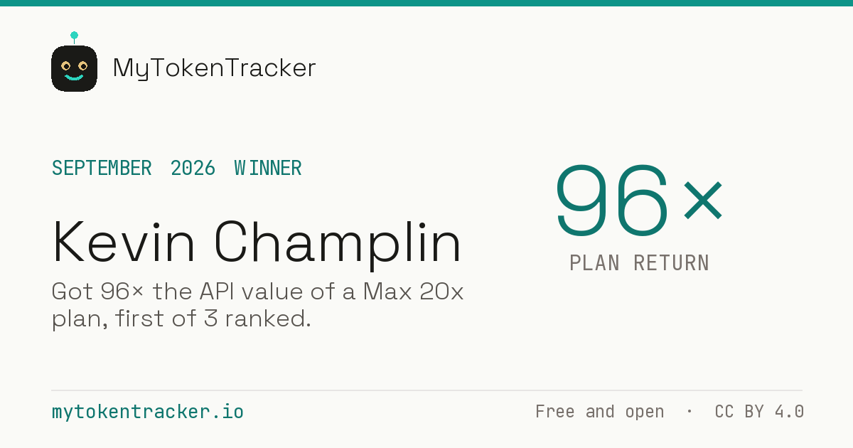 Share card: Kevin Champlin won September 2026 at 96× plan return