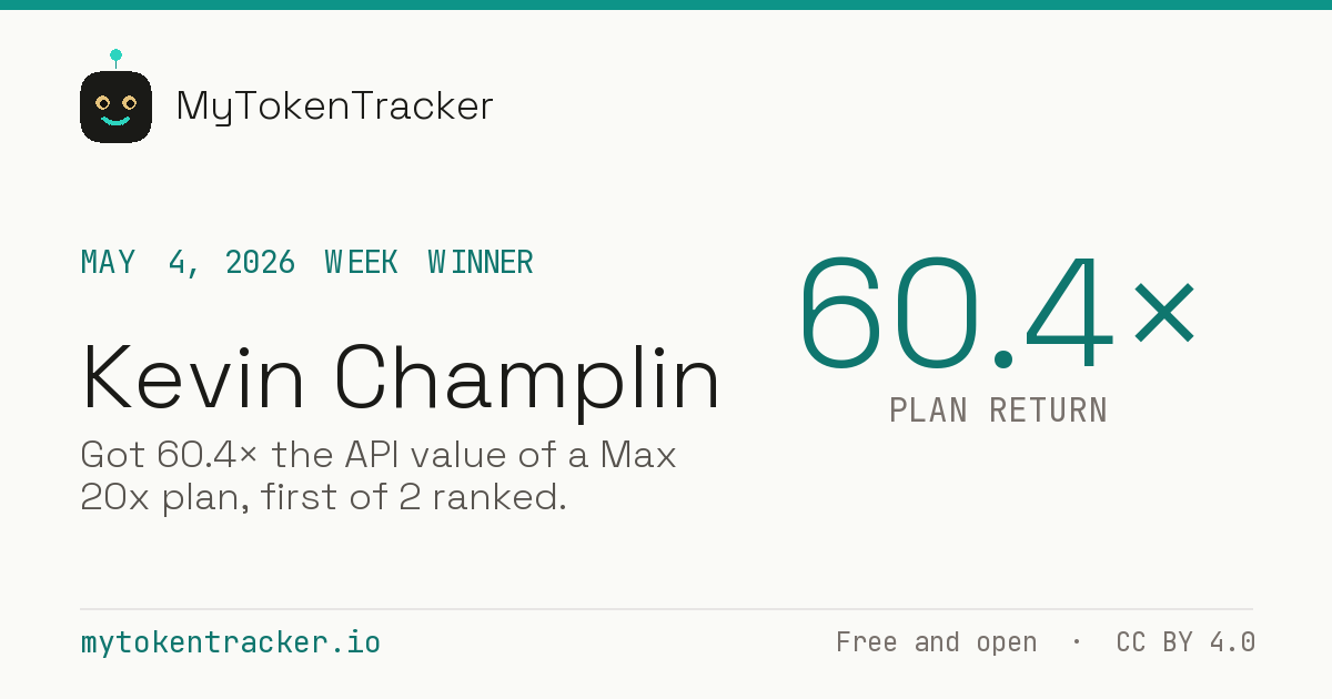 Share card: Kevin Champlin won Week of May 4, 2026 at 60.4× plan return