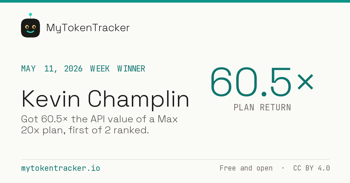 Share card: Kevin Champlin won Week of May 11, 2026 at 60.5× plan return