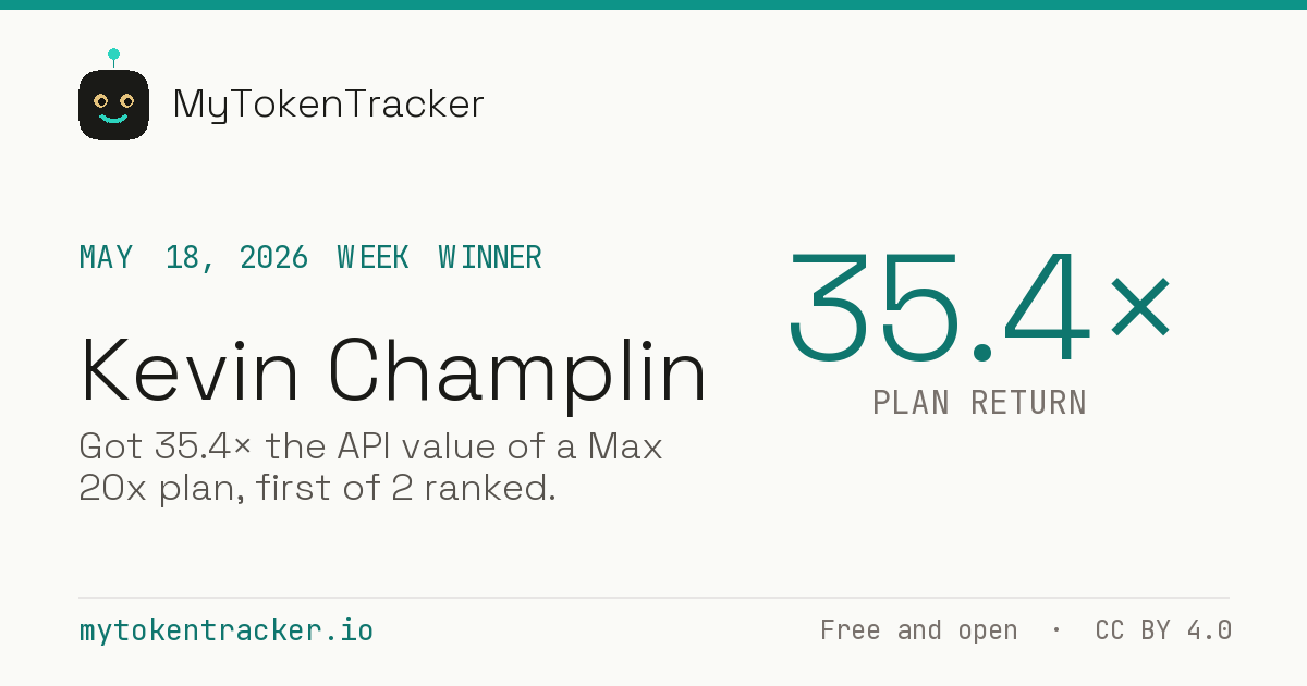 Share card: Kevin Champlin won Week of May 18, 2026 at 35.4× plan return