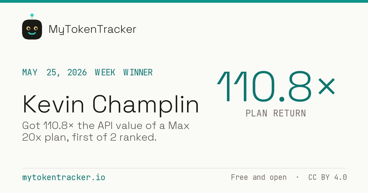 Share card: Kevin Champlin won Week of May 25, 2026 at 110.8× plan return