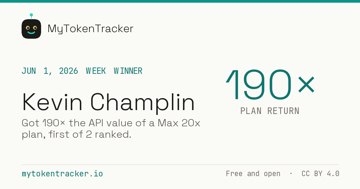 Share card: Kevin Champlin won Week of Jun 1, 2026 at 190× plan return