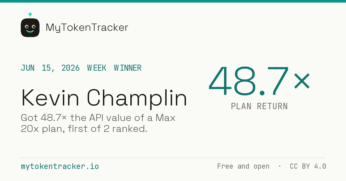 Share card: Kevin Champlin won Week of Jun 15, 2026 at 48.7× plan return