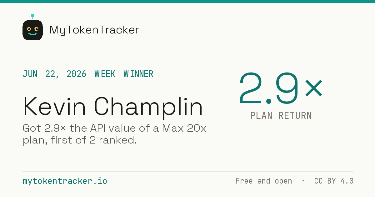 Share card: Kevin Champlin won Week of Jun 22, 2026 at 2.9× plan return