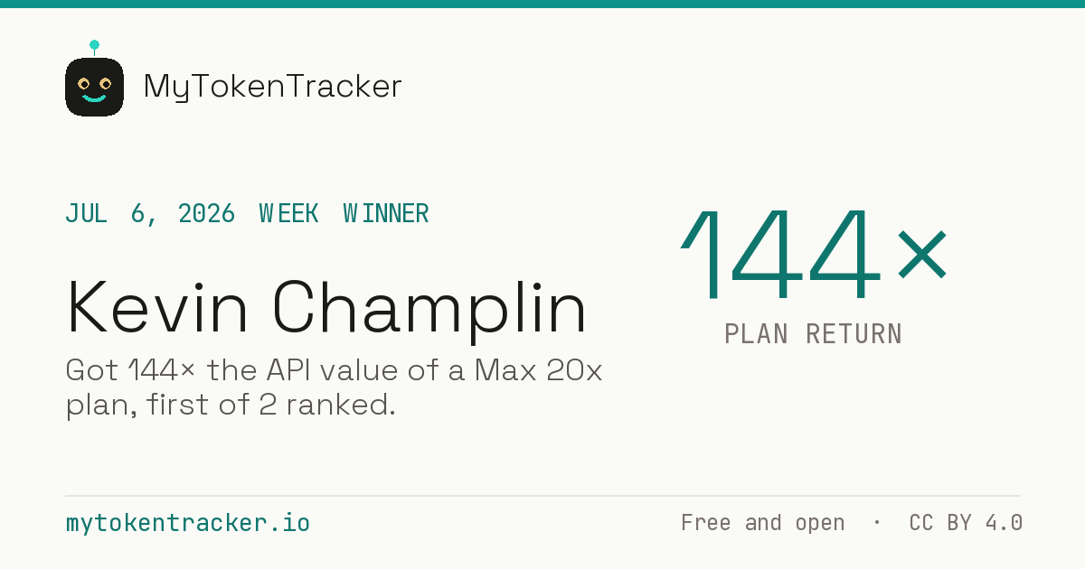 Share card: Kevin Champlin won Week of Jul 6, 2026 at 144× plan return