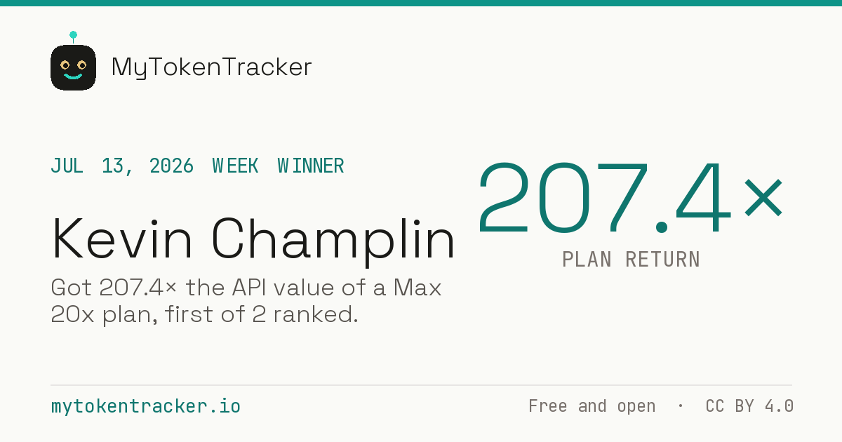 Share card: Kevin Champlin won Week of Jul 13, 2026 at 207.4× plan return