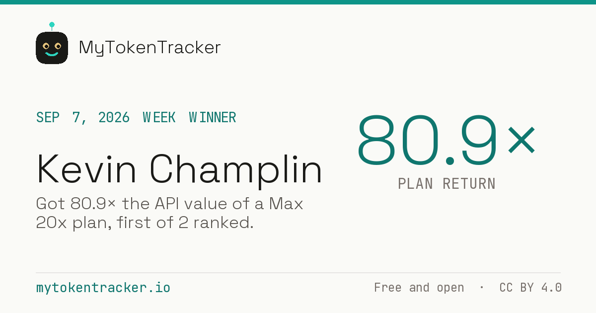 Share card: Kevin Champlin won Week of Sep 7, 2026 at 80.9× plan return