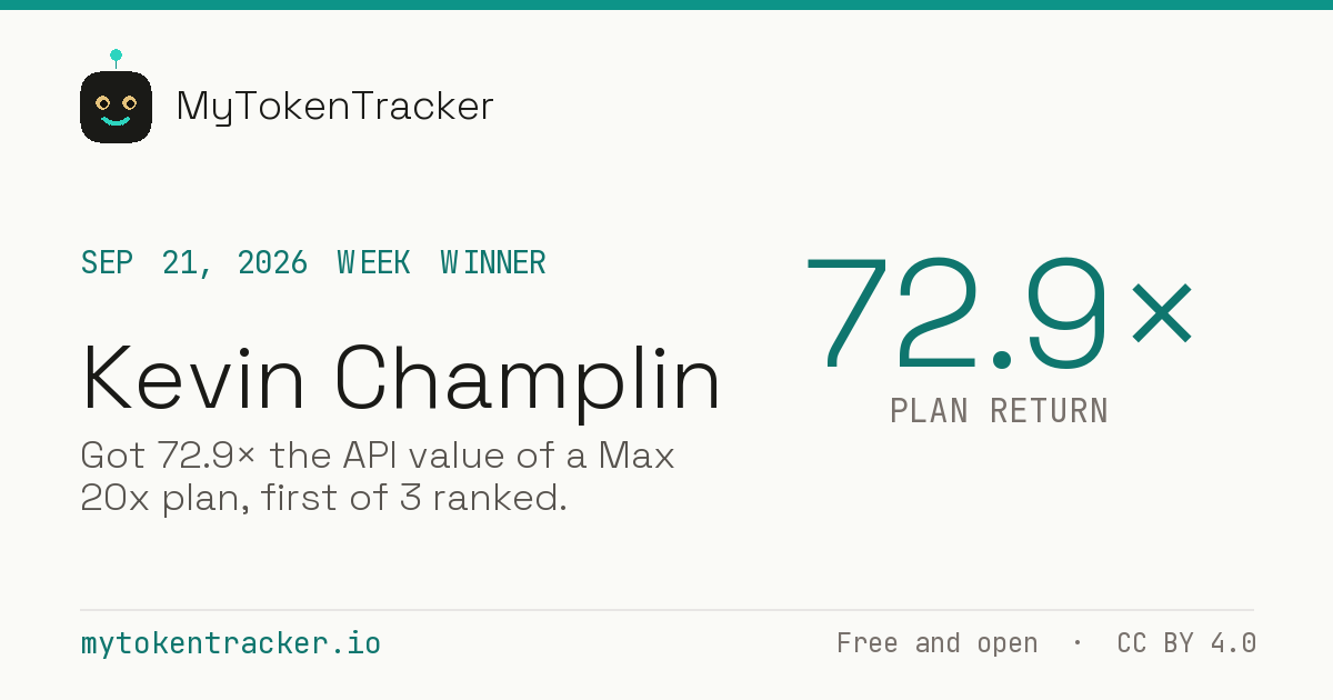 Share card: Kevin Champlin won Week of Sep 21, 2026 at 72.9× plan return