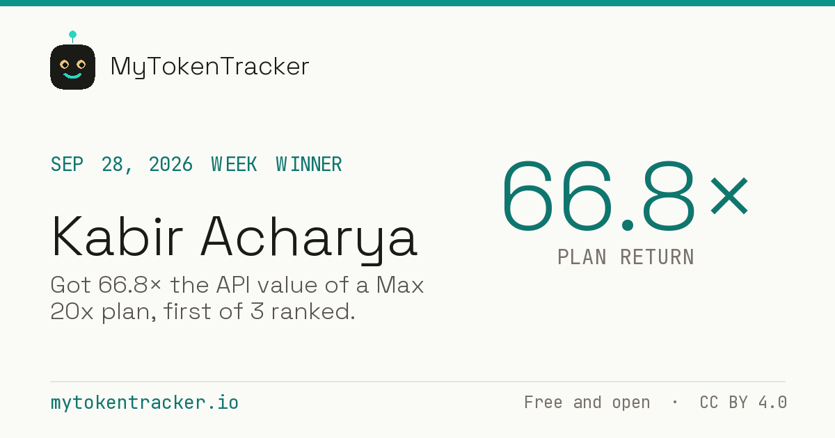Share card: Kabir Acharya won Week of Sep 28, 2026 at 66.8× plan return