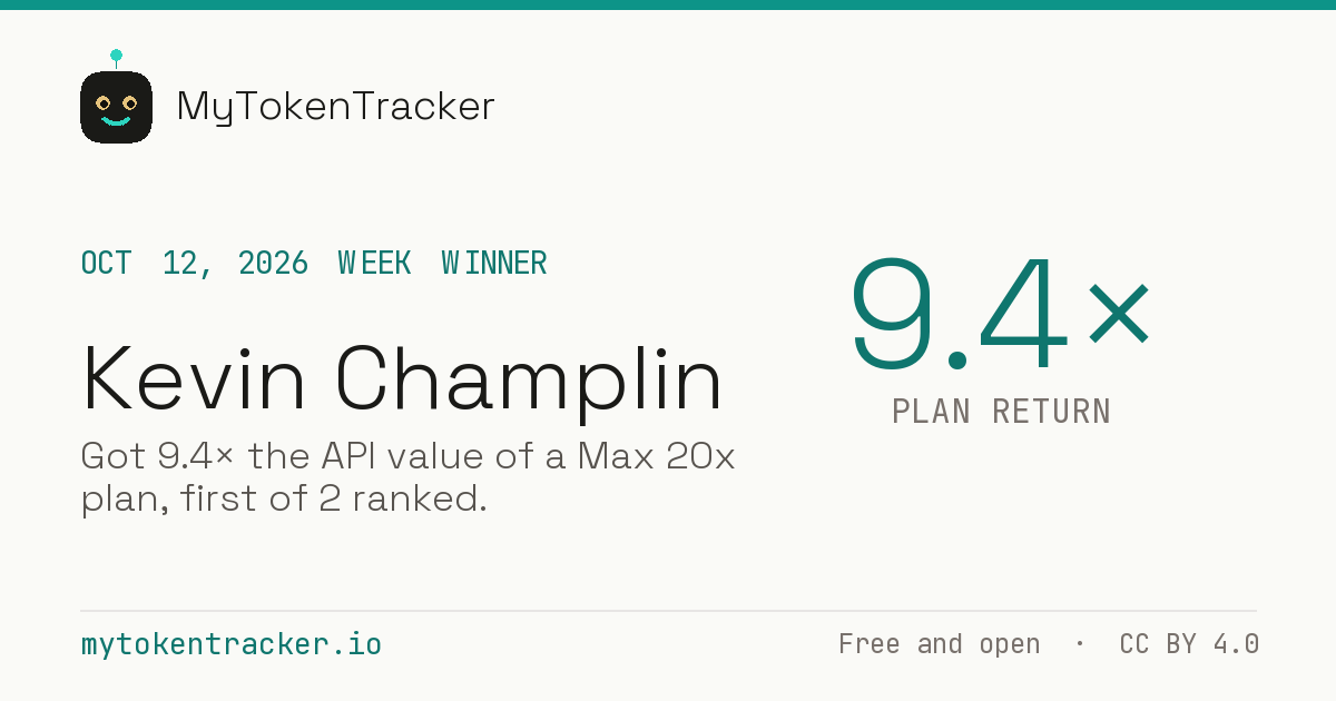 Share card: Kevin Champlin won Week of Oct 12, 2026 at 9.4× plan return
